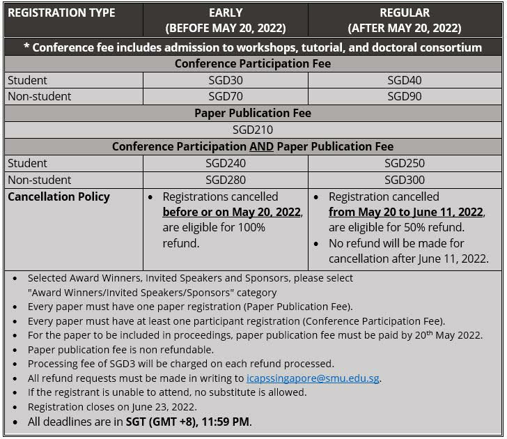 Registration Details